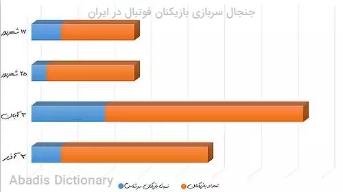 جنجال سربازی بازیکنان فوتبال در ایران